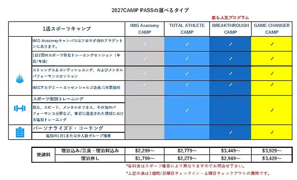 2027 CAMP PASSの4つのコースと受講料