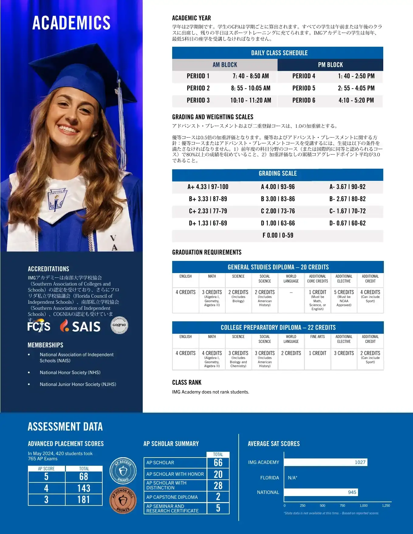 学校概要 2024–25｜3 / 4